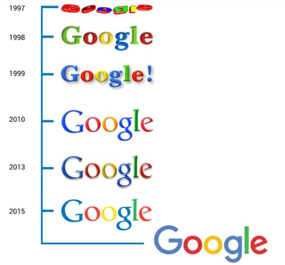 Google Anlamı nedir ?