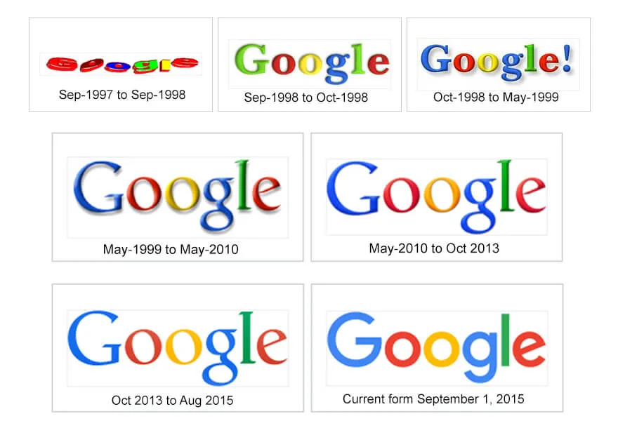 1997'den 2015'e yedi Google logosu, her birinin altında kullanıldığı tarihler