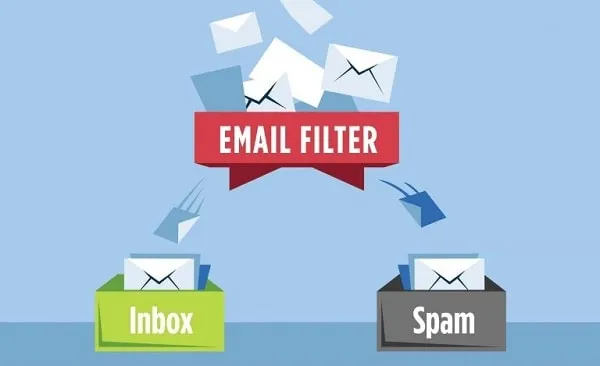 E-postaları Inbox ve Spam kutularına ayıran Email Filter çizimi